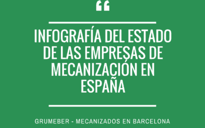 Infografía del estado de las empresas de mecanización en España